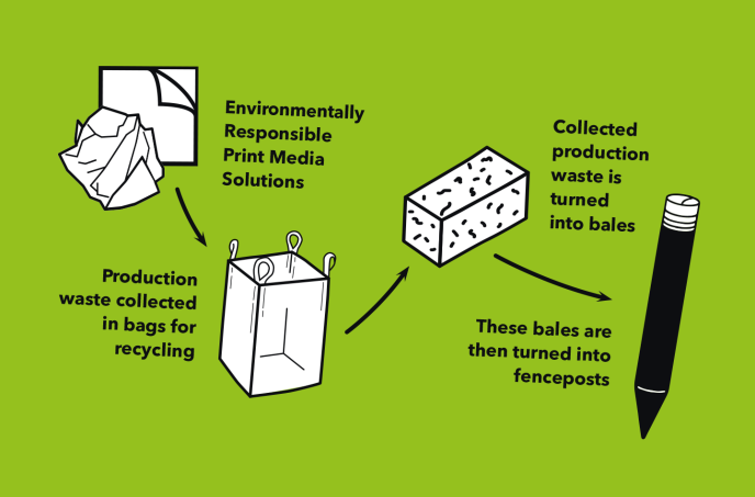 Green Printing Blog Recycling Diagram2